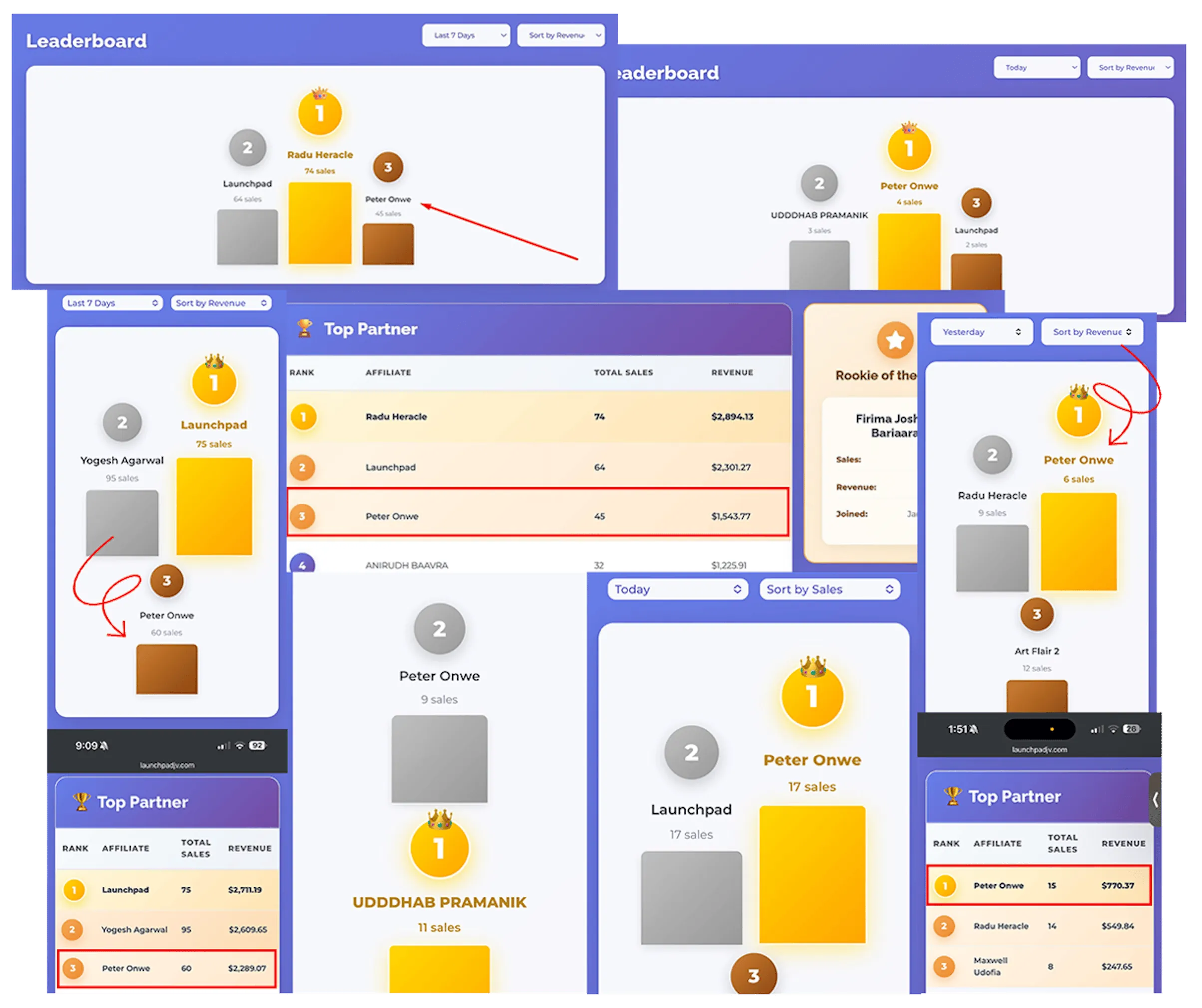 LaunchPad leaderboard and top partner rankings