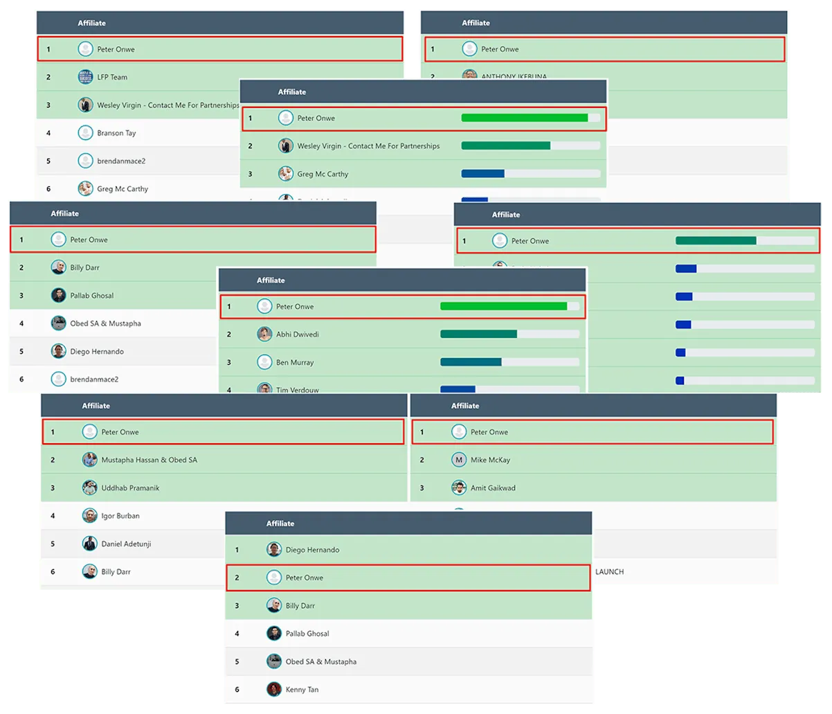 Affiliate sales reports